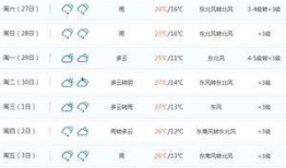 新闻爆料南阳天气预报最新,晴雨交替，气温波动明显”