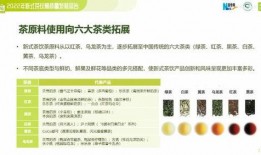 茶饮原料爆料流程视频大全